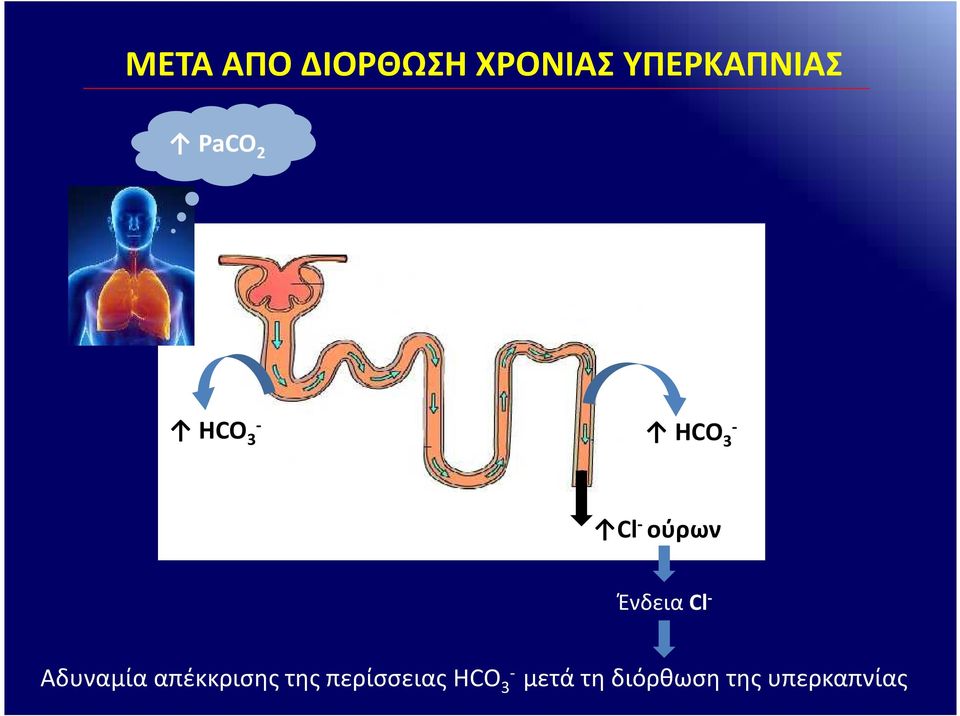 Αδυναμία απέκκρισης της περίσσειας