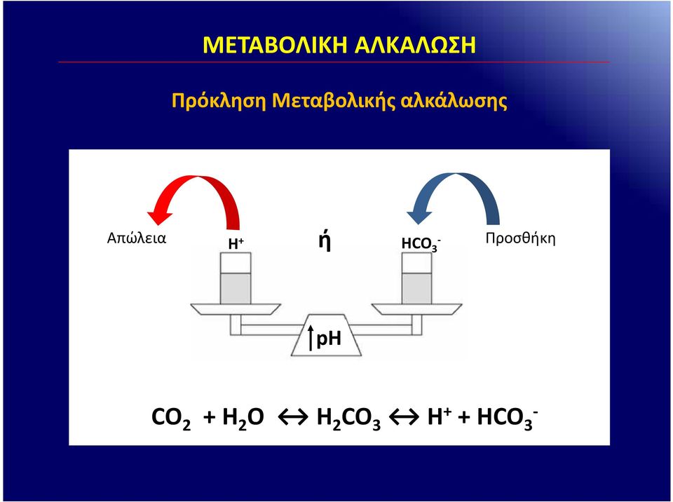 Απώλεια H + ή HCO 3 Προσθήκη