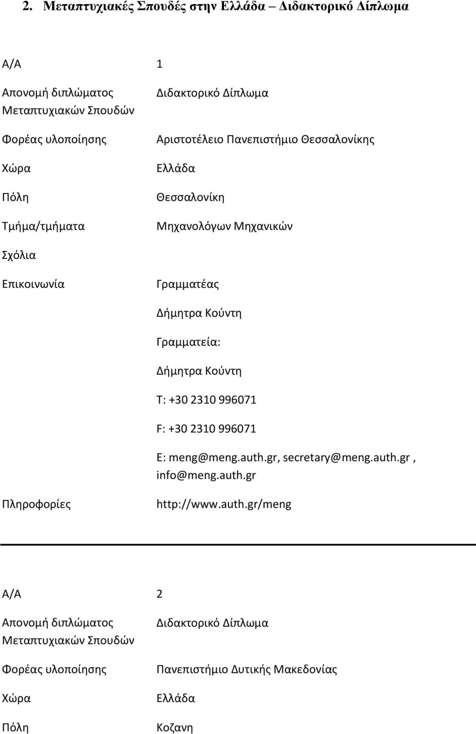 Γραμματεία: Δήμητρα Κούντη Τ: +30 2310 996071 F: +30 2310 996071 E: meng@meng.auth.