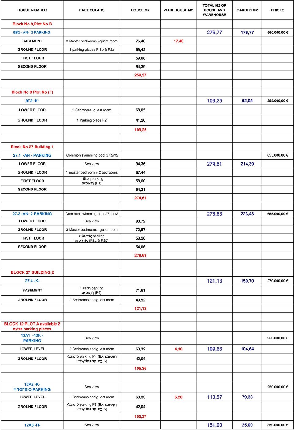 000,00 LOWER FLOOR 2 Bedrooms, guest room 68,05 1 Parking place P2 41,20 109,25 Block No 27 Building 1 27.1 -ΑΝ - PARKING Common swimming pool 27,2m2 655.