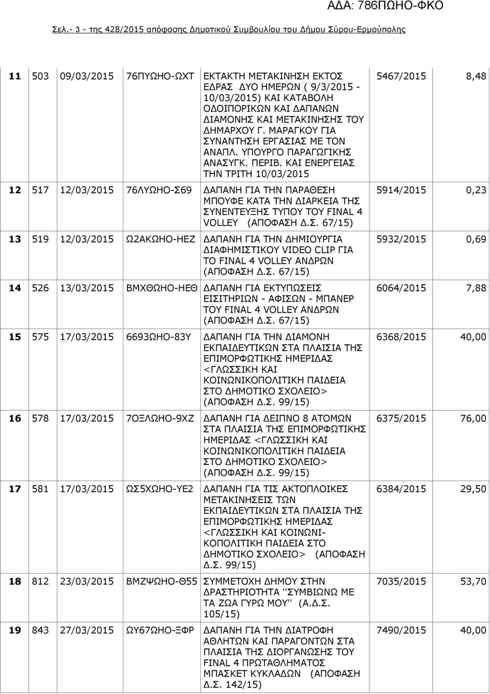 ΚΑΙ ΕΝΕΡΓΕΙΑΣ ΤΗΝ ΤΡΙΤΗ 10/03/2015 12 517 12/03/2015 76ΛΥΩΗΟ-Σ69 ΔΑΠΑΝΗ ΓΙΑ ΤΗΝ ΠΑΡΑΘΕΣΗ ΜΠΟΥΦΕ ΚΑΤΑ ΤΗΝ ΔΙΑΡΚΕΙΑ ΤΗΣ ΣΥΝΕΝΤΕΥΞΗΣ ΤΥΠΟΥ ΤΟΥ FINAL 4 VOLLEY (ΑΠΟΦΑΣΗ Δ.Σ. 67/15) 13 519 12/03/2015 Ω2ΑΚΩΗΟ-ΗΕΖ ΔΑΠΑΝΗ ΓΙΑ ΤΗΝ ΔΗΜΙΟΥΡΓΙΑ ΔΙΑΦΗΜΙΣΤΙΚΟΥ VIDEO CLIP ΓΙΑ ΤΟ FINAL 4 VOLLEY ΑΝΔΡΩΝ (ΑΠΟΦΑΣΗ Δ.