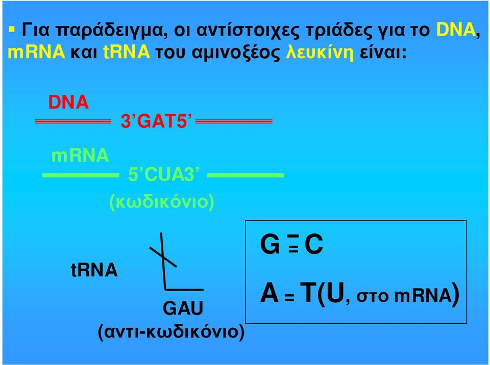 είvαι: DNA 3 GAT5 mrna 5 CUA3 (κωδικόνιο)