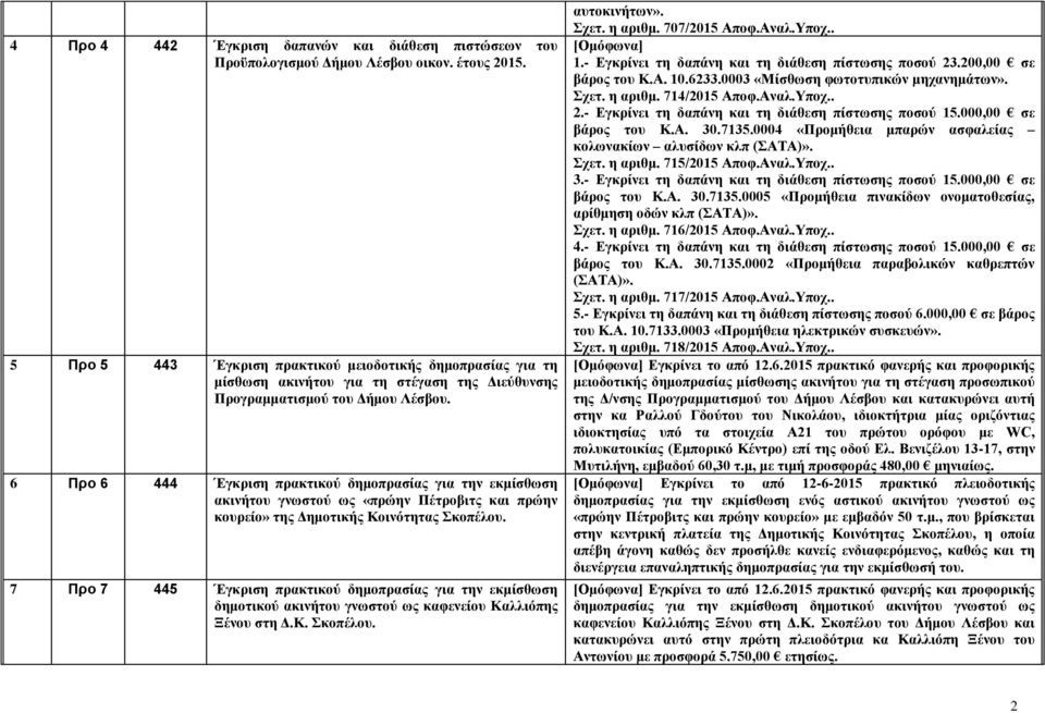 7 Προ 7 445 Έγκριση πρακτικού δημοπρασίας για την εκμίσθωση δημοτικού ακινήτου γνωστού ως καφενείου Καλλιόπης Ξένου στη Δ.Κ. Σκοπέλου. αυτοκινήτων». Σχετ. η αριθμ. 707/2015 Αποφ.Αναλ.Υποχ.. 1.
