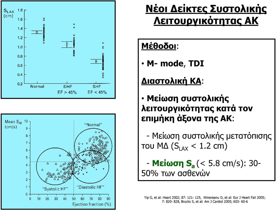 ΜΔ (S LAX < 1.2 cm) - Μείωση S a (< 5.