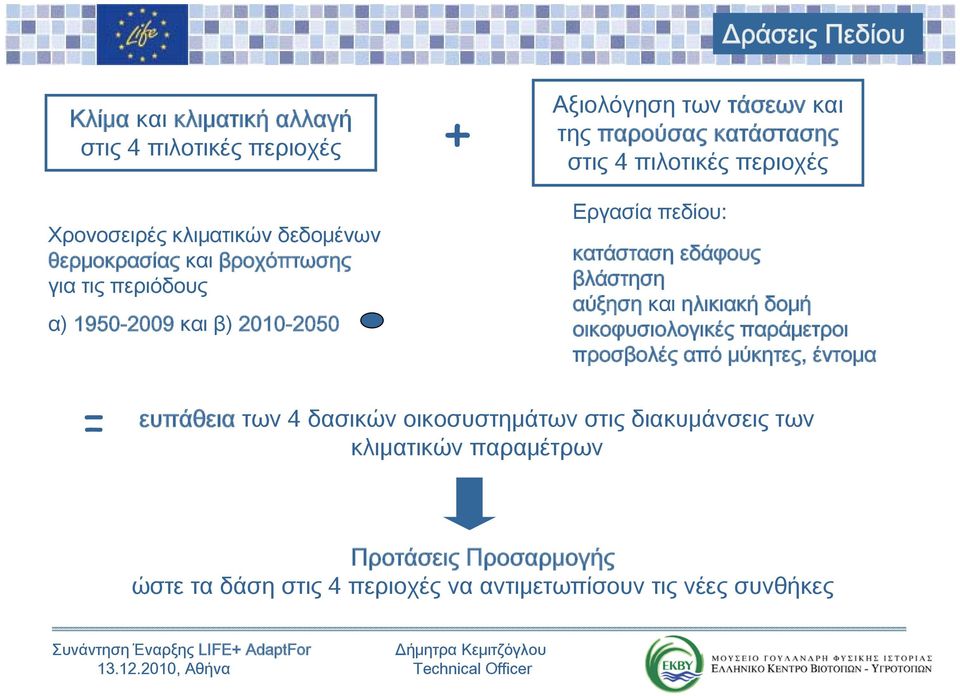 ηλικιακή δομή οικοφυσιολογικές παράμετροι προσβολές από μύκητες, έντομα = ευπάθεια των 4 δασικών οικοσυστημάτων στις διακυμάνσεις των κλιματικών παραμέτρων