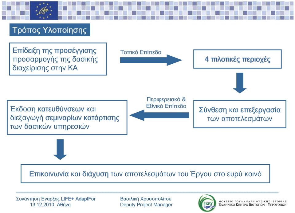 δασικών υπηρεσιών Περιφερειακό & Εθνικό Επίπεδο Σύνθεση και επεξεργασία των αποτελεσμάτων