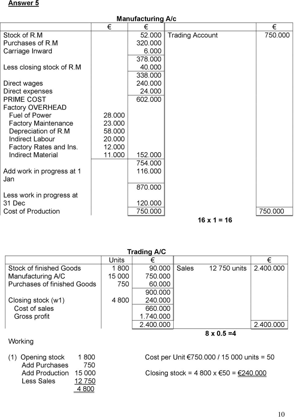 000 Indirect Material 11.000 152.000 754.000 Add work in progress at 1 Jan 116.000 870.000 Less work in progress at 31 Dec 120.000 Cost of Production 750.000 750.