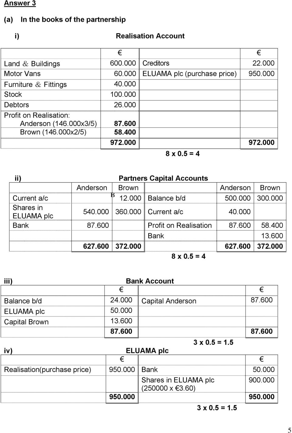 5 = 4 ii) Partners Capital Accounts Anderson Brown Anderson Brown Current a/c B 12.000 Balance b/d 500.000 300.000 Shares in ELUAMA plc 540.000 360.000 Current a/c 40.000 Bank 87.