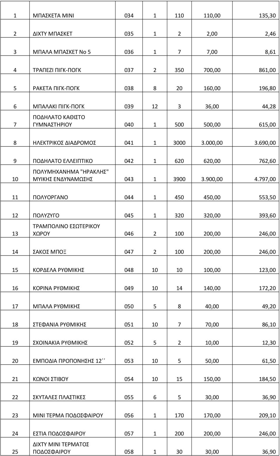 690,00 9 ΠΟΔΗΛΑΤΟ ΕΛΛΕΙΠΤΙΚΟ 042 1 620 620,00 762,60 10 ΠΟΛΥΜΗΧΑΝΗΜΑ "ΗΡΑΚΛΗΣ" ΜΥΙΚΗΣ ΕΝΔΥΝΑΜΩΣΗΣ 043 1 3900 3.900,00 4.