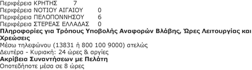 Ώρες Λειτουργίας και Χρεώσεις Μέσω τηλεφώνου (13831 ή 800 100 9000) ατελώς