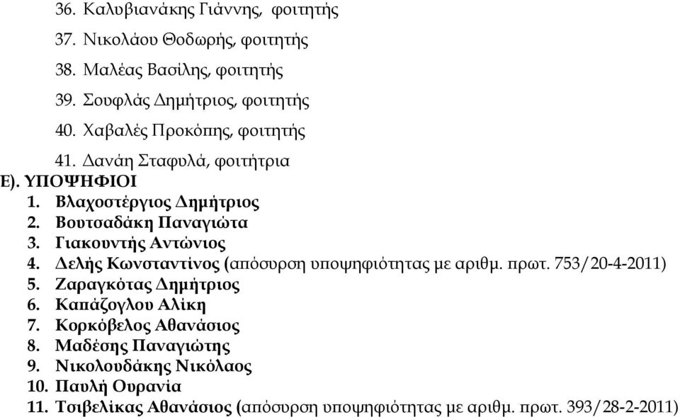 Γιακουντής Αντώνιος 4. Δελής Κωνσταντίνος (απόσυρση υποψηφιότητας με αριθμ. πρωτ. 753/20-4-2011) 5. Ζαραγκότας Δημήτριος 6.