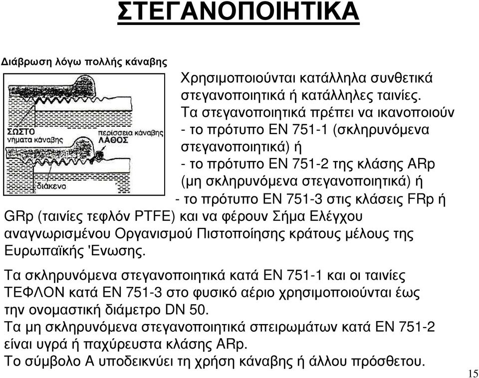 στιςκλάσεις FRp ή GRp (ταινίες τεφλόν PTFE) και να φέρουν Σήµα Eλέγχου αναγνωρισµένου Oργανισµού Πιστοποίησης κράτους µέλους της Eυρωπαϊκής 'Eνωσης.