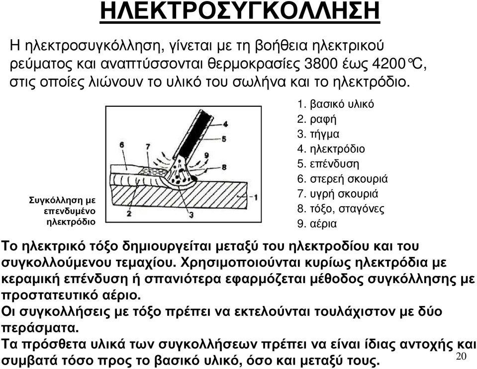 αέρια Tο ηλεκτρικό τόξο δηµιουργείται µεταξύ του ηλεκτροδίου και του συγκολλούµενου τεµαχίου.