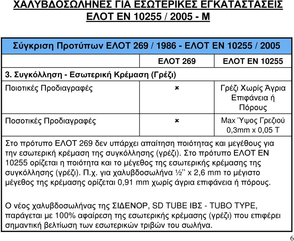 δεν υπάρχει απαίτηση ποιότητας και µεγέθους για την εσωτερική κρέµαση της συγκόλλησης (γρέζι).