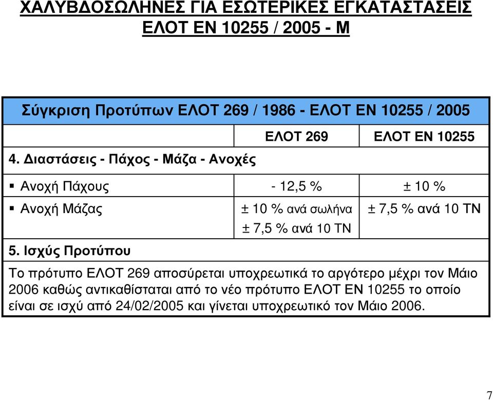 Ισχύς Προτύπου - 12,5 % ± 10 % ανάσωλήνα ± 7,5 % ανά 10 ΤΝ ± 10 % ± 7,5 % ανά 10 ΤΝ Το πρότυπο ΕΛΟΤ 269 αποσύρεται
