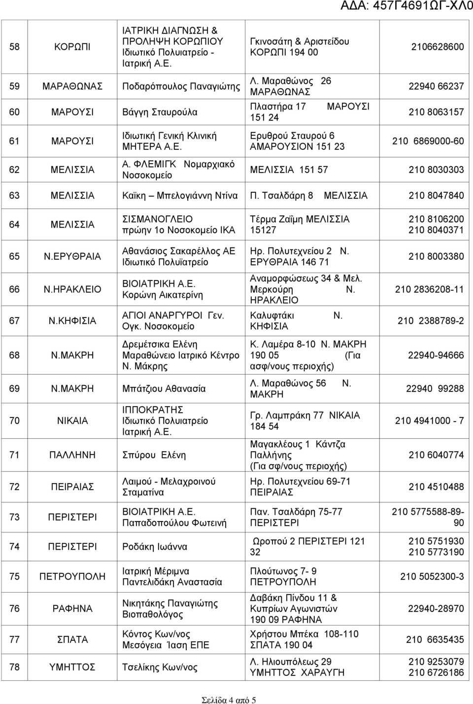 Μαραθώνος 26 ΜΑΡΑΘΩΝΑΣ Πλαστήρα 17 151 24 Ερυθρού Σταυρού 6 ΑΜΑΡΟΥΣΙΟΝ 151 23 ΜΑΡΟΥΣΙ 22940 66237 210 8063157 210 6869000-60 ΜΕΛΙΣΣΙΑ 151 57 210 8030303 63 ΜΕΛΙΣΣΙΑ Καϊκη Μπελογιάννη Ντίνα Π.