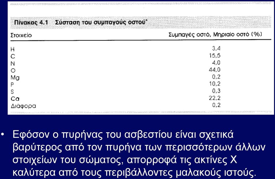 άλλων στοιχείων του σώματος, απορροφά τις