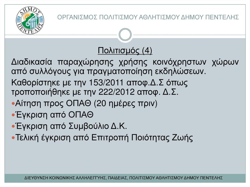 Καθορίστηκε µε την 153/2011 αποφ..σ όπως τροποποιήθηκε µε την 222/2012 αποφ..σ. Αίτηση προς ΟΠΑΘ (20 ηµέρες πριν) Έγκριση από ΟΠΑΘ Έγκριση από Συµβούλιο.