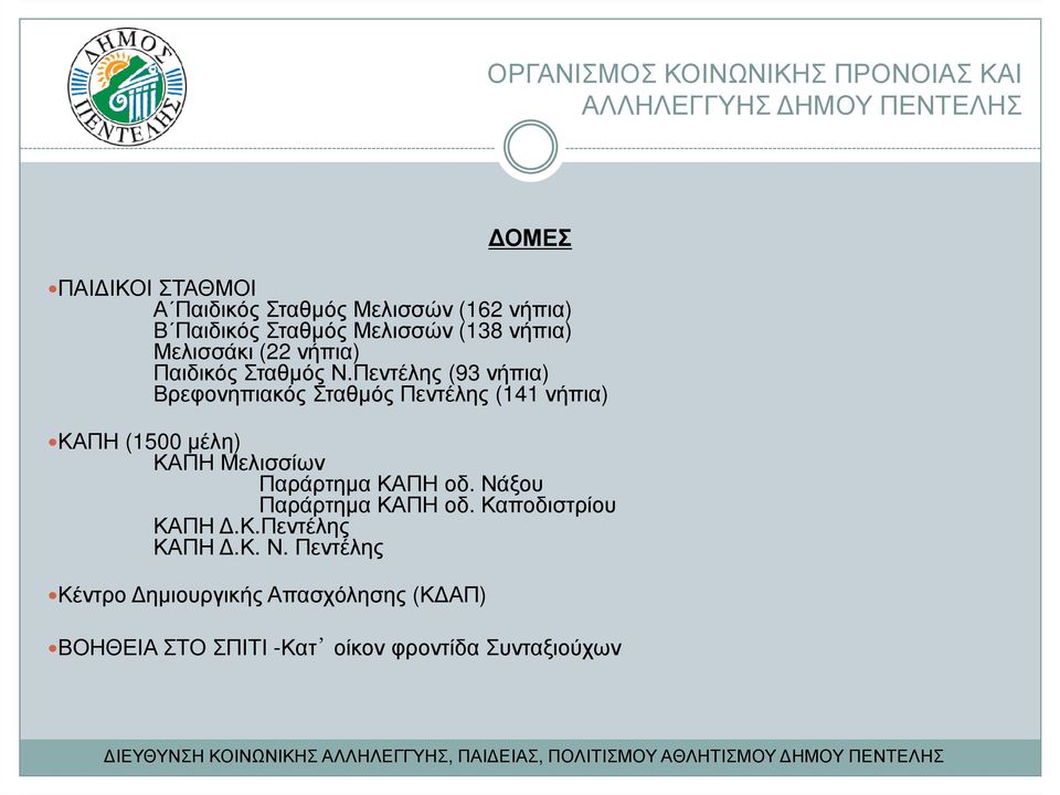 Πεντέλης (93 νήπια) Βρεφονηπιακός Σταθµός Πεντέλης (141 νήπια) ΚΑΠΗ (1500 µέλη) ΚΑΠΗ Μελισσίων Παράρτηµα ΚΑΠΗ οδ.