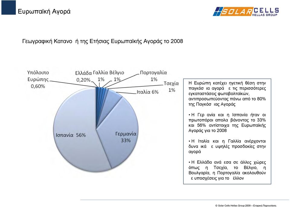 πρωτοπόροι απολαμβάνοντας το 33% και 56% αντίστοιχα της Ευρωπαϊκής Αγοράς για το 2008 Η Ιταλία και η Γαλλία ανέρχονται δυναμικά με