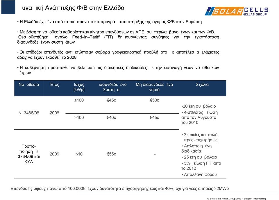 Θεσμοθετήθηκε μοντέλο Feed in Tariff (FiT) δημιουργώντας συνθήκες για την εγκατάσταση διασυνδεδεμένων συστημάτων Οι επίδοξοι επενδυτές αντιμετώπισαν σοβαρά γραφειοκρατικά προβλήματα με αποτέλεσμα