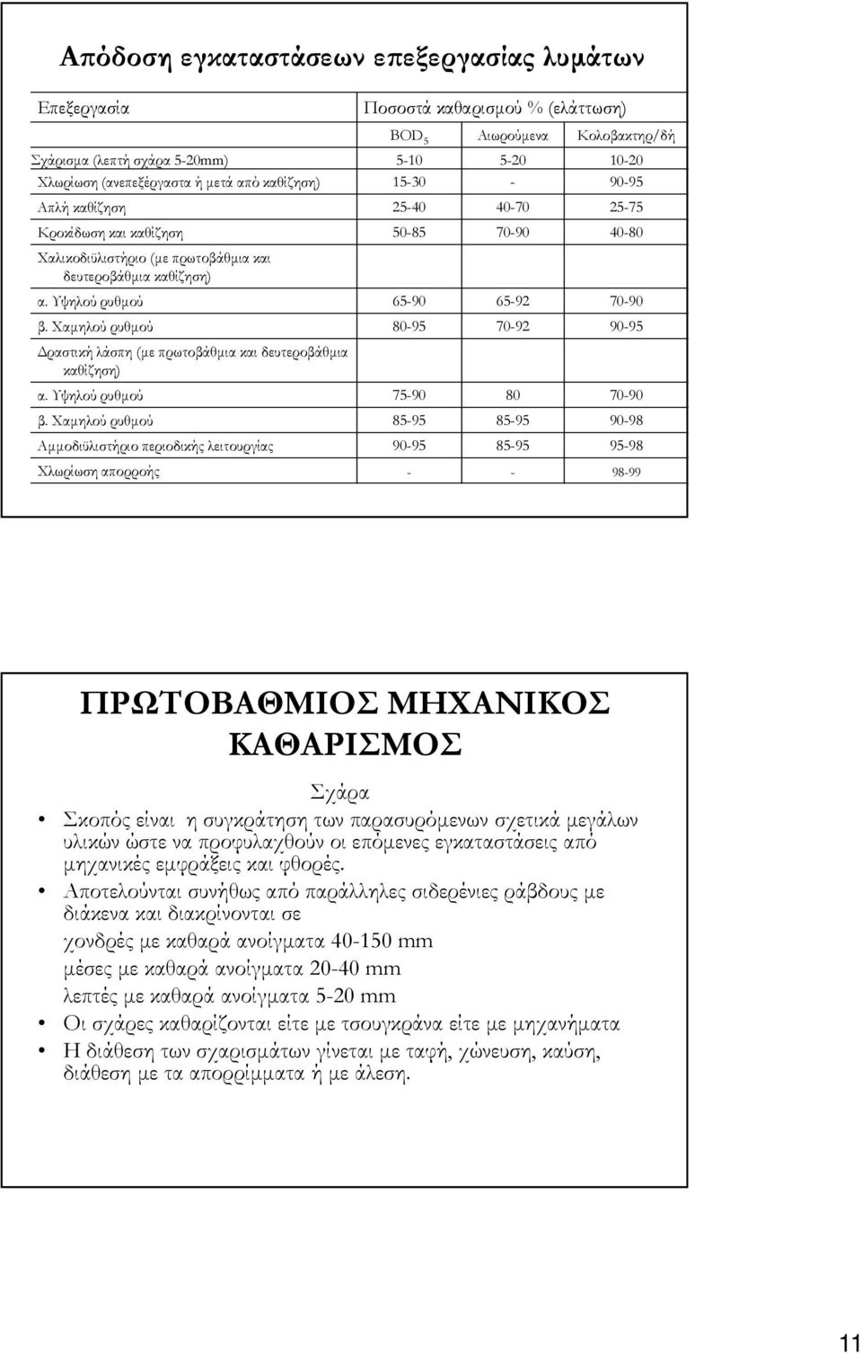 Χαµηλού ρυθµού 80-95 70-92 90-95 ραστική λάσπη (µε πρωτοβάθµια και δευτεροβάθµια καθίζηση) α. Υψηλού ρυθµού 75-90 80 70-90 β.