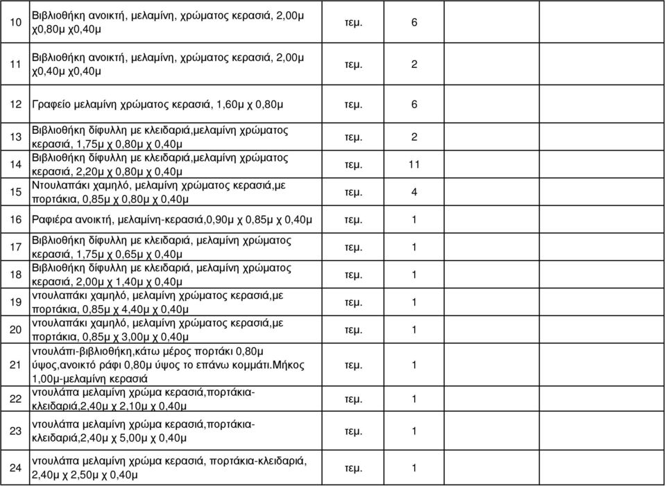 6 Βιβλιοθήκη δίφυλλη µε κλειδαριά,µελαµίνη χρώµατος 13 κερασιά, 1,75µ χ 0,80µ χ 0,40µ Βιβλιοθήκη δίφυλλη µε κλειδαριά,µελαµίνη χρώµατος 14 κερασιά, 2,20µ χ 0,80µ χ 0,40µ Ντουλαπάκι χαµηλό, µελαµίνη