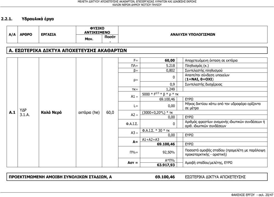 100,46 ΕΥΡΩ L= 0,00 Μήκος δικτύου κάτω από τον υδροφόρο ορίζοντα σε μέτρα Α2 = (3000+0,20*L) * τκ 0,00 ΕΥΡΩ Φ.Α.Ι.Σ. 0 Αριθμός φρεατίων αναμονής ιδιωτικών συνδέσεων ή αριθ. ιδιωιτκών συνδέσεων Α3 = Φ.