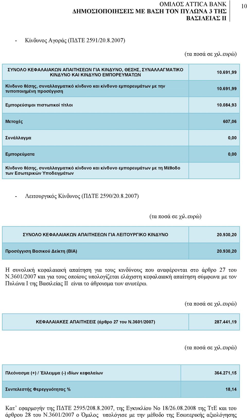 10.691,99 10.691,99 Εμπορεύσιμοι πιστωτικοί τίτλοι 10.