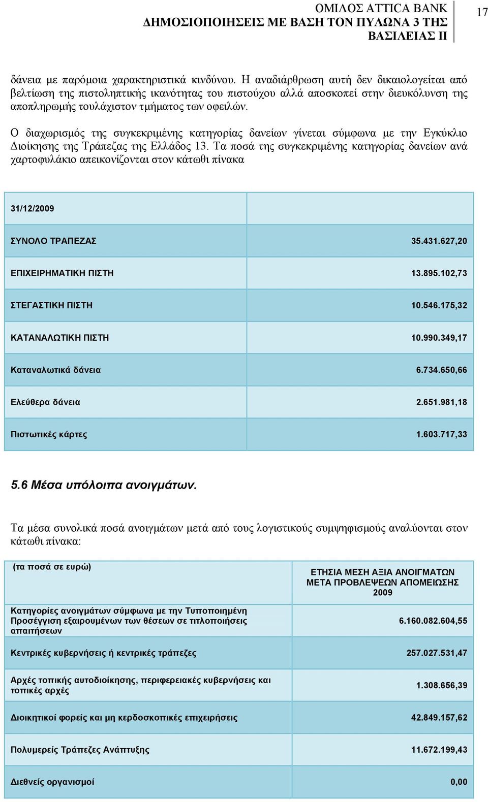 Ο διαχωρισμός της συγκεκριμένης κατηγορίας δανείων γίνεται σύμφωνα με την Εγκύκλιο Διοίκησης της Τράπεζας της Ελλάδος 13.