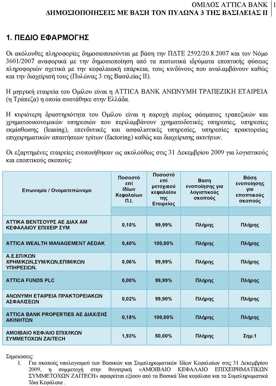 διαχείρισή τους (Πυλώνας 3 της Βασιλείας ΙΙ). Η μητρική εταιρεία του Ομίλου είναι η ATTICA BANK ΑΝΩΝΥΜΗ ΤΡΑΠΕΖΙΚΗ ΕΤΑΙΡΕΙΑ (η Τράπεζα) η οποία συστάθηκε στην Ελλάδα.