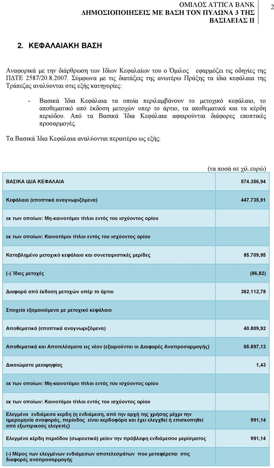 έκδοση μετοχών υπερ το άρτιο, τα αποθεματικά και τα κέρδη περιόδου. Από τα Βασικά Ίδια Κεφάλαια αφαιρούνται διάφορες εποπτικές προσαρμογές.