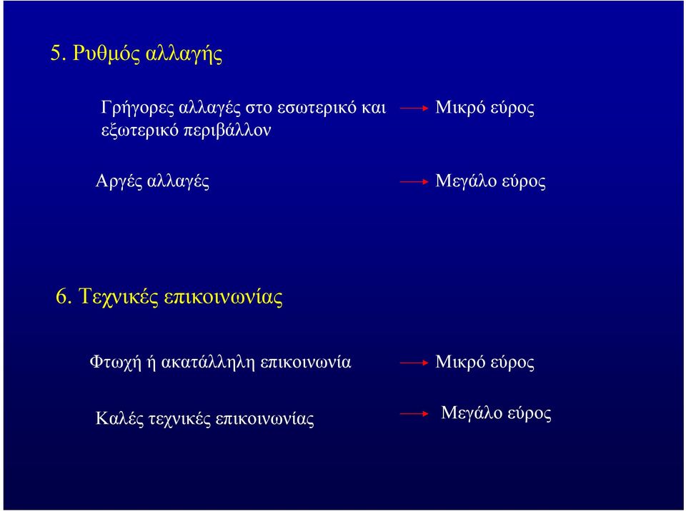 εύρος 6.