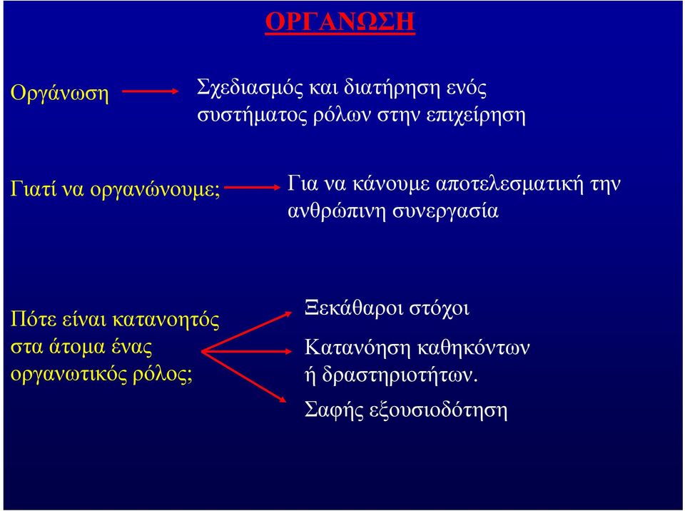 ανθρώπινη συνεργασία Πότε είναι κατανοητός στα άτομα ένας οργανωτικός