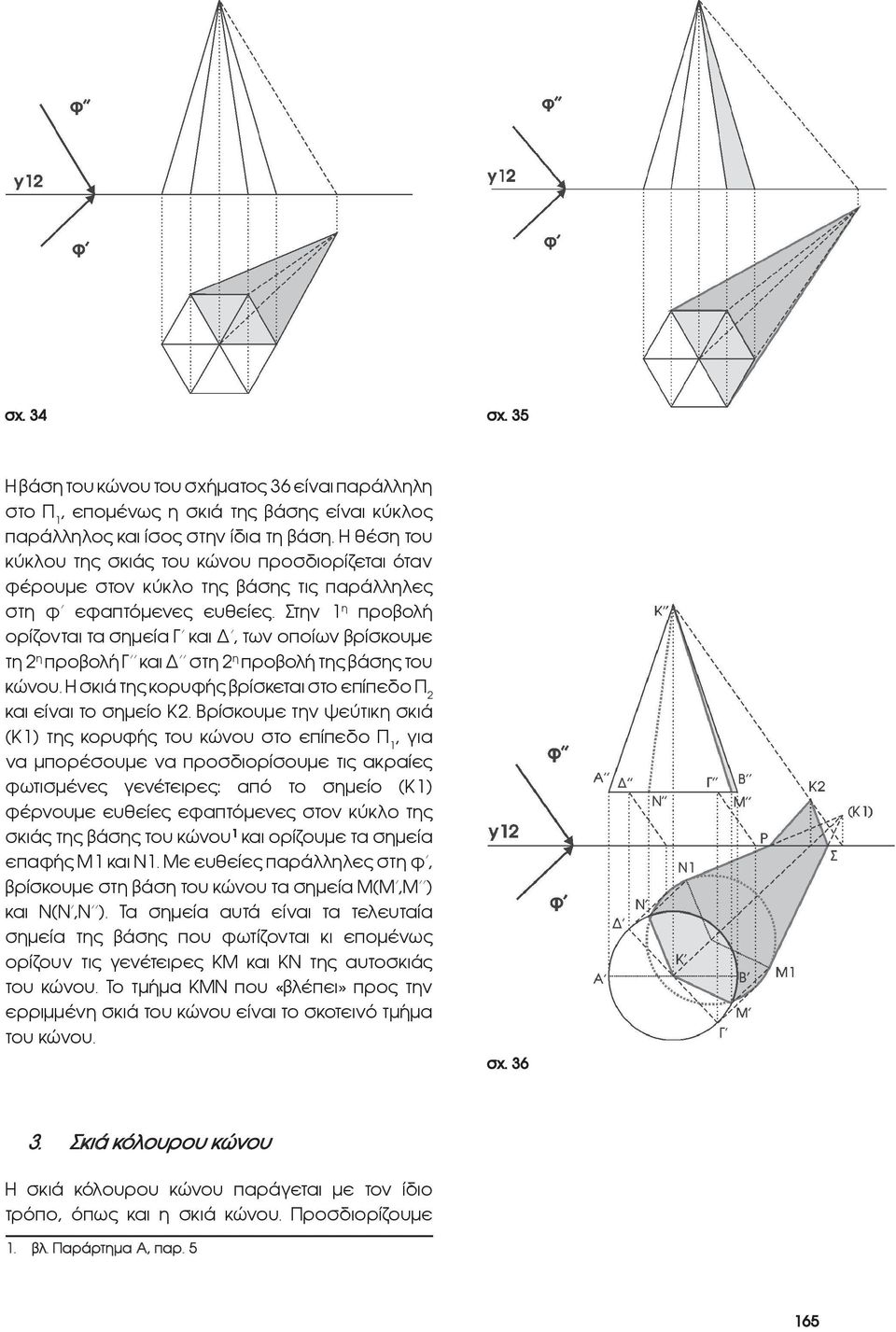 Στην 1 η προβολή ορίζονται τα σημεία Γ και, των οποίων βρίσκουμε τη 2 η προβολή Γ και στη 2 η προβολή της βάσης του κώνου. Η σκιά της κορυφής βρίσκεται στο επίπεδο Π 2 και είναι το σημείο Κ2.
