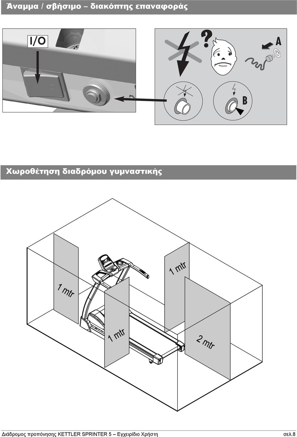 I/O? A B Χωροθέτηση