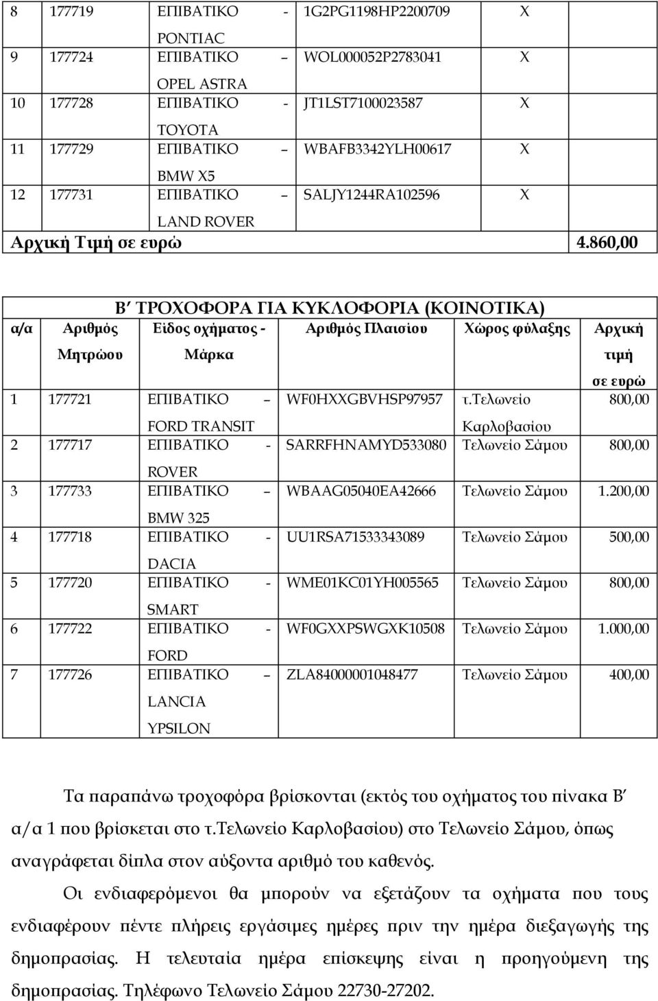 860,00 Β ΤΡΟΧΟΦΟΡΑ ΓΙΑ ΚΥΚΛΟΦΟΡΙΑ (ΚΟΙΝΟΤΙΚΑ) α/α Αριθμός Μητρώου Είδος οχήματος - Μάρκα Αριθμός Πλαισίου Χώρος φύλαξης Αρχική τιμή σε ευρώ 1 177721 ΕΠΙΒΑΤΙΚΟ WF0HGBVHSP97957 τ.