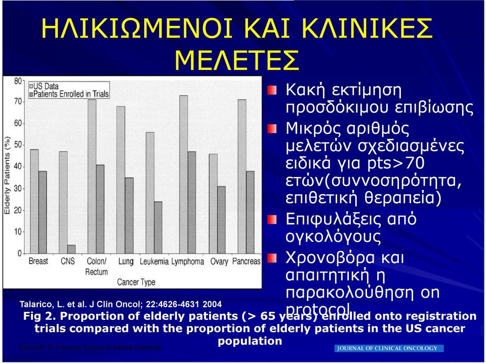 patients in the US cancer population Copyright American Society of Clinical Oncology ΜΕΛΕΤΕΣ Κακή εκτίμηση προσδόκιμου
