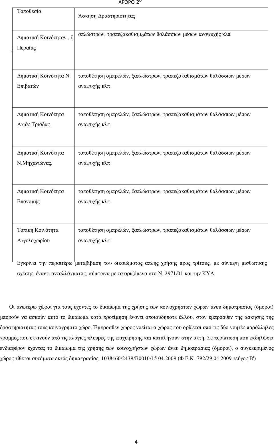 τοποθέτηση οµπρελών, ξαπλώστρων, τραπεζοκαθισµάτων θαλάσσιων µέσων αναψυχής κλπ ηµοτική Κοινότητα Ν.Μηχανιώνας.