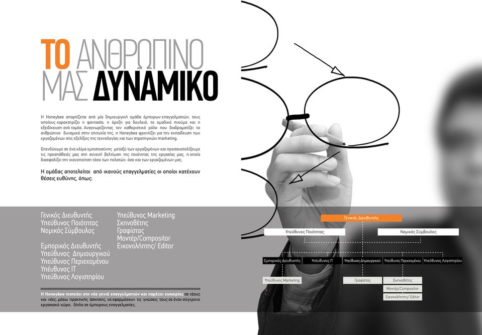 Αναγνωρίζοντας τον καθοριστικό ρόλο που διαδραματίζει το ανθρώπινο δυναμικό στην επιτυχία της, η Ηoneybee φροντίζει για την εκπαίδευση των εργαζομένων στις εξελίξεις της τεχνολογίας και των