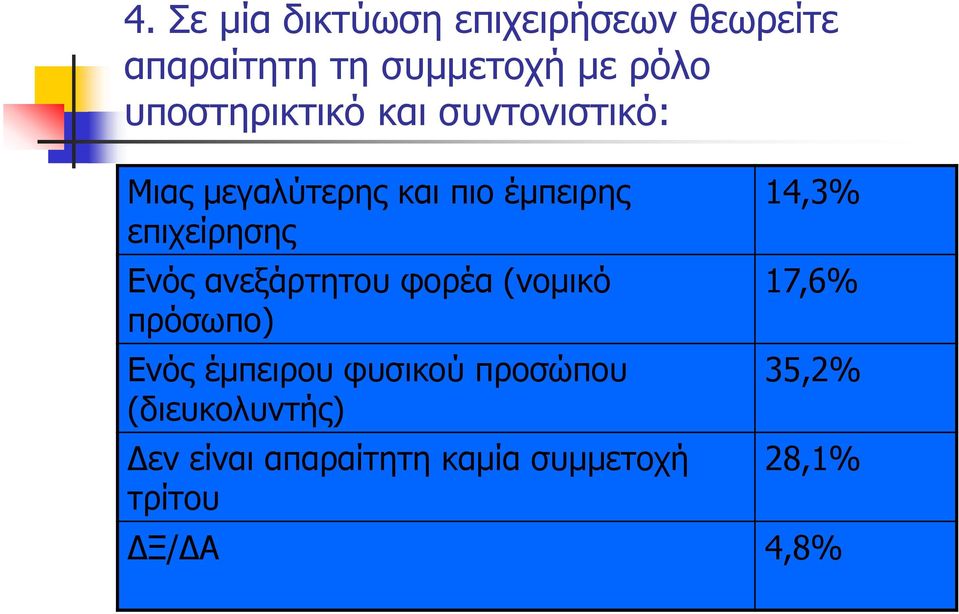 Ενός ανεξάρτητου φορέα (νομικό πρόσωπο) Ενός έμπειρου φυσικού προσώπου