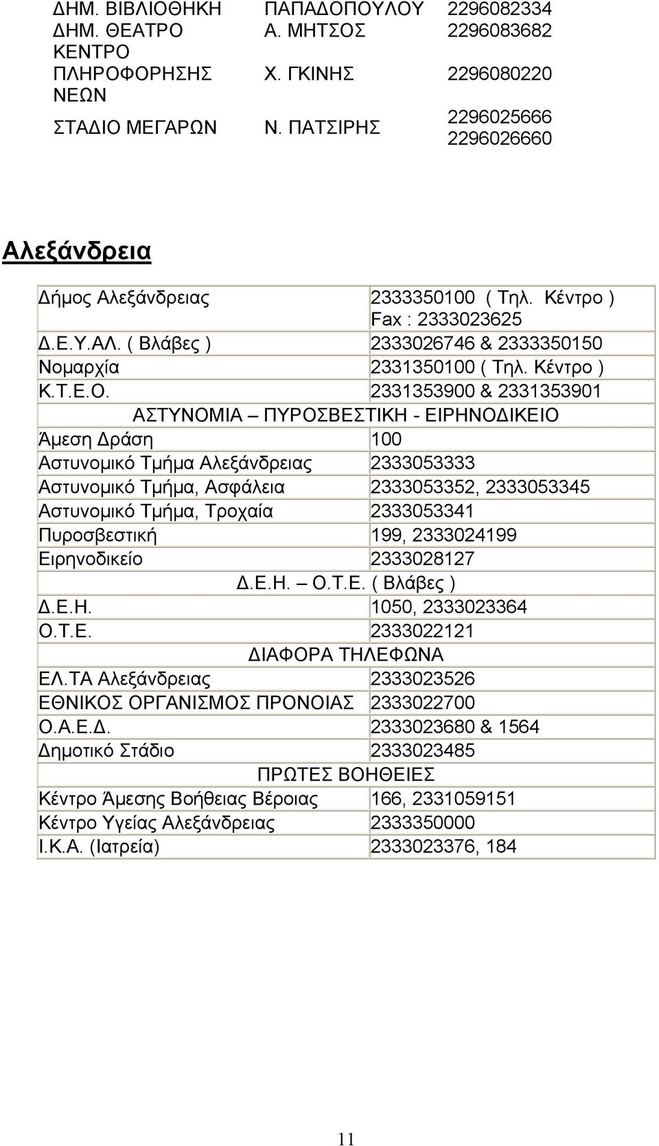 2331353900 & 2331353901 ΑΣΤΥΝΟΜΙΑ ΠΥΡΟΣΒΕΣΤΙΚΗ - ΕΙΡΗΝΟ ΙΚΕΙΟ Άµεση ράση 100 Αστυνοµικό Τµήµα Αλεξάνδρειας 2333053333 Αστυνοµικό Τµήµα, Ασφάλεια 2333053352, 2333053345 Αστυνοµικό Τµήµα, Τροχαία