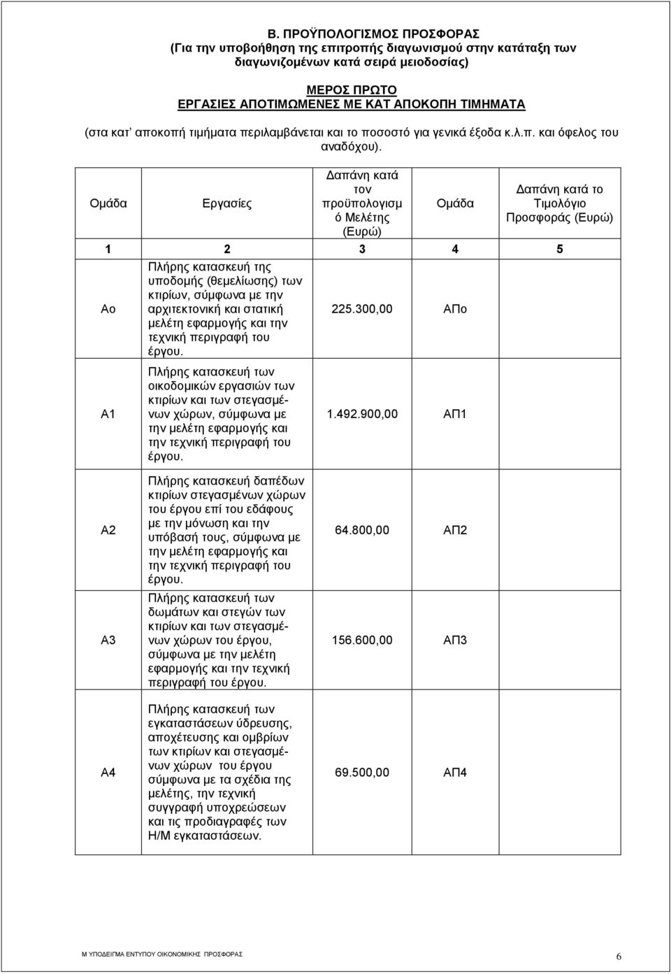 Ομάδα Εργασίες Δαπάνη κατά τον προϋπολογισμ ό Μελέτης (Ευρώ) Ομάδα Δαπάνη κατά το Τιμολόγιο Προσφοράς (Ευρώ) 1 2 3 4 5 Αo Πλήρης κατασκευή της υποδομής (θεμελίωσης) των κτιρίων, σύμφωνα με την