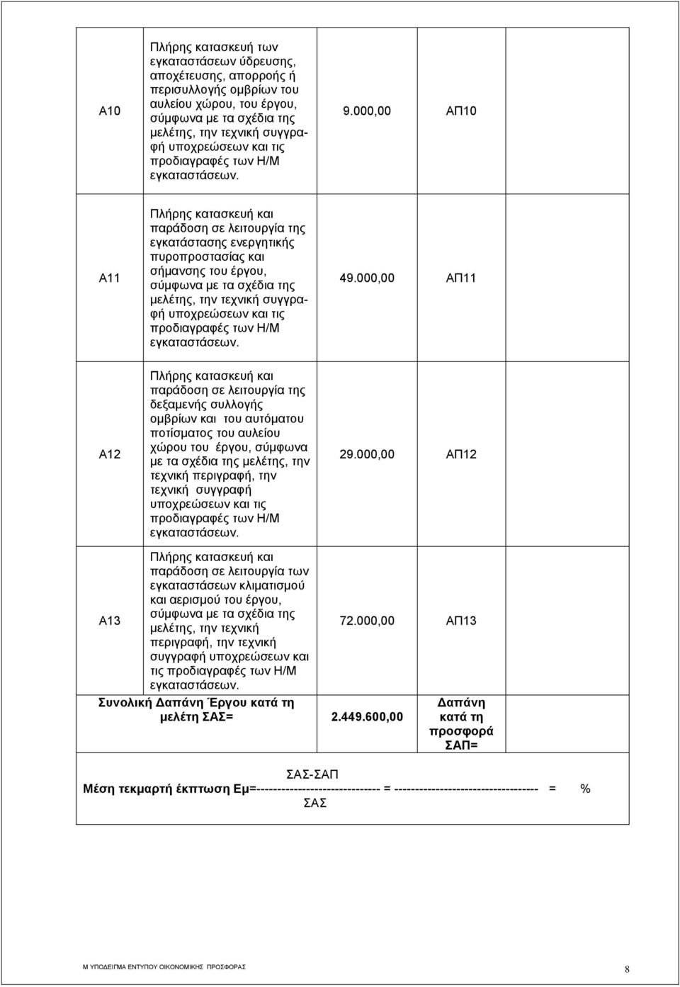 49.000,00 ΑΠ11 Α12 Πλήρης κατασκευή και παράδοση σε λειτουργία της δεξαμενής συλλογής ομβρίων και του αυτόματου ποτίσματος του αυλείου χώρου του έργου, σύμφωνα με τα σχέδια της μελέτης, την τεχνική