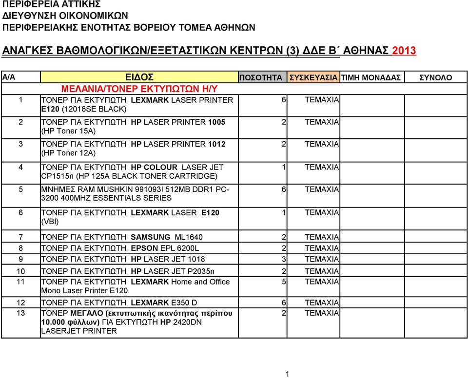 1012 (HP Toner 12A) 4 ΤΟΝΕΡ ΓΙΑ ΕΚΤΥΠΩΤΗ HP COLOUR LASER JET 1 ΤΕΜΑΧΙΑ CP1515n (HP 125A BLACK TONER CARTRIDGE) 5 MNHMEΣ RAM MUSHKIN 991093I 512MB DDR1 PC- 6 ΤΕΜΑΧΙΑ 3200 400MHZ ESSENTIALS SERIES 6