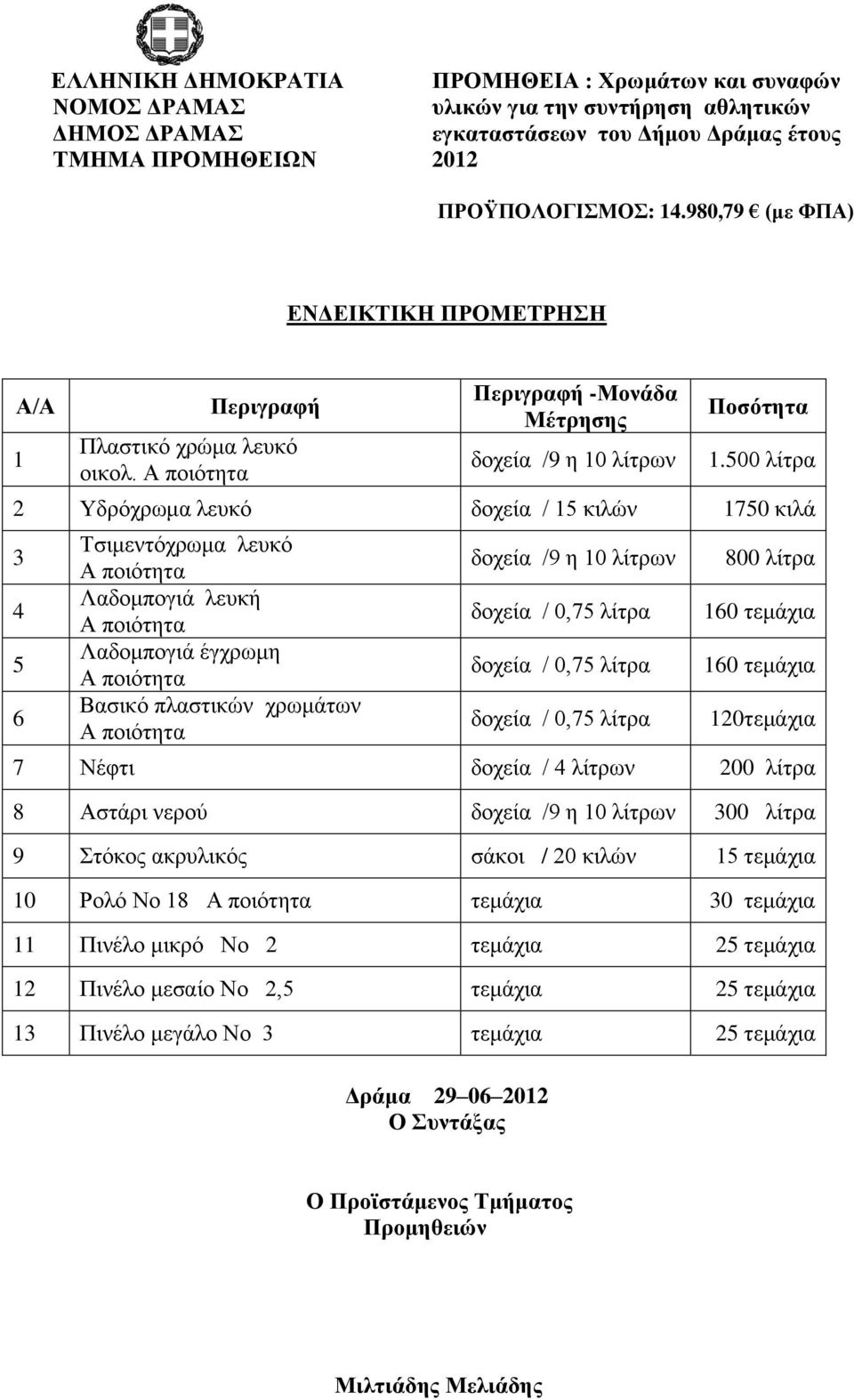 500 λίτρα 2 Υδρόχρωμα λευκό δοχεία / 15 κιλών 1750 κιλά 3 4 5 6 Τσιμεντόχρωμα λευκό Λαδομπογιά λευκή Λαδομπογιά έγχρωμη Βασικό πλαστικών χρωμάτων δοχεία /9 η 10 λίτρων δοχεία / 0,75 λίτρα δοχεία /