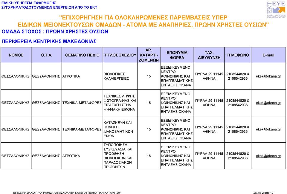 ΠΩΛΗΣΗ ΙΑΚΟΣΜΗΤΙΚΩΝ ΕΙ ΩΝ Σ Σ ΑΓΡΟΤΙΚΑ ΤΥΠΟΠΟΙΗΣΗ - ΣΥΣΚΕΥΑΣΙΑ ΚΑΙ ΠΡΟΩΘΗΣΗ ΒΙΟΛΟΓΙΚΩΝ ΚΑΙ