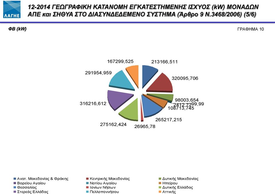 2412,7299,99 108713,745 265217,215 26965,78 Ανατ.