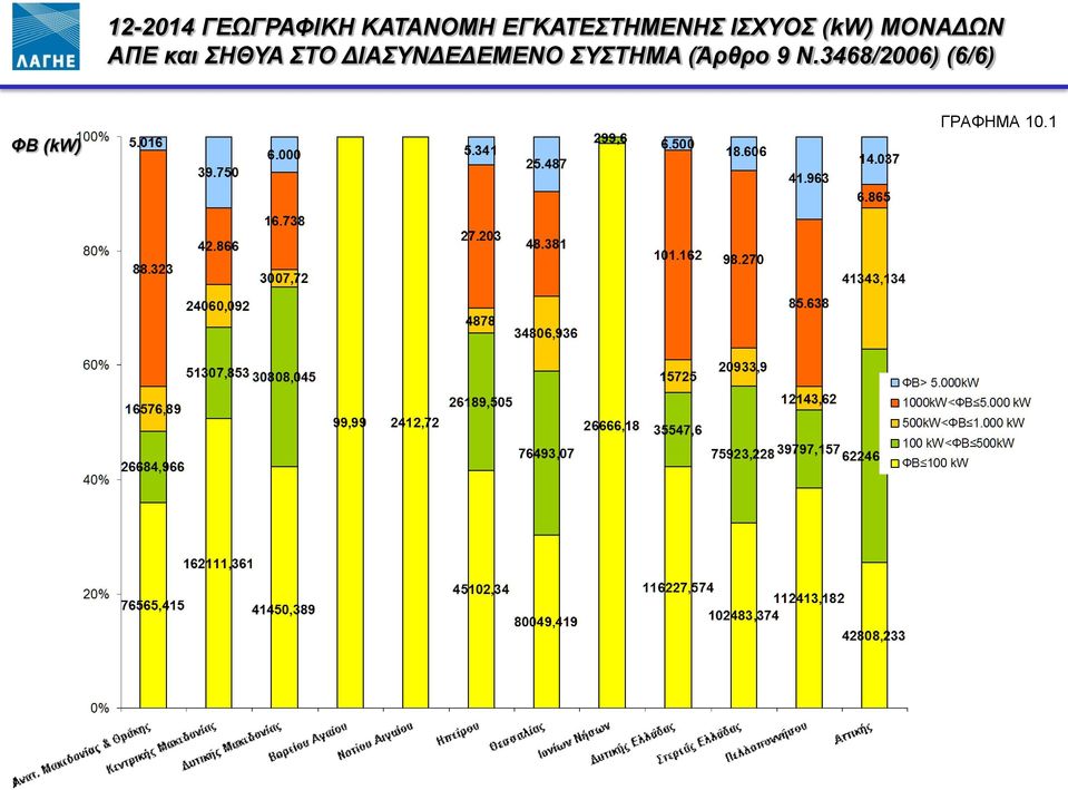 ΑΠΕ και ΣΗΘΥΑ ΣΤΟ ΔΙΑΣΥΝΔΕΔΕΜΕΝΟ