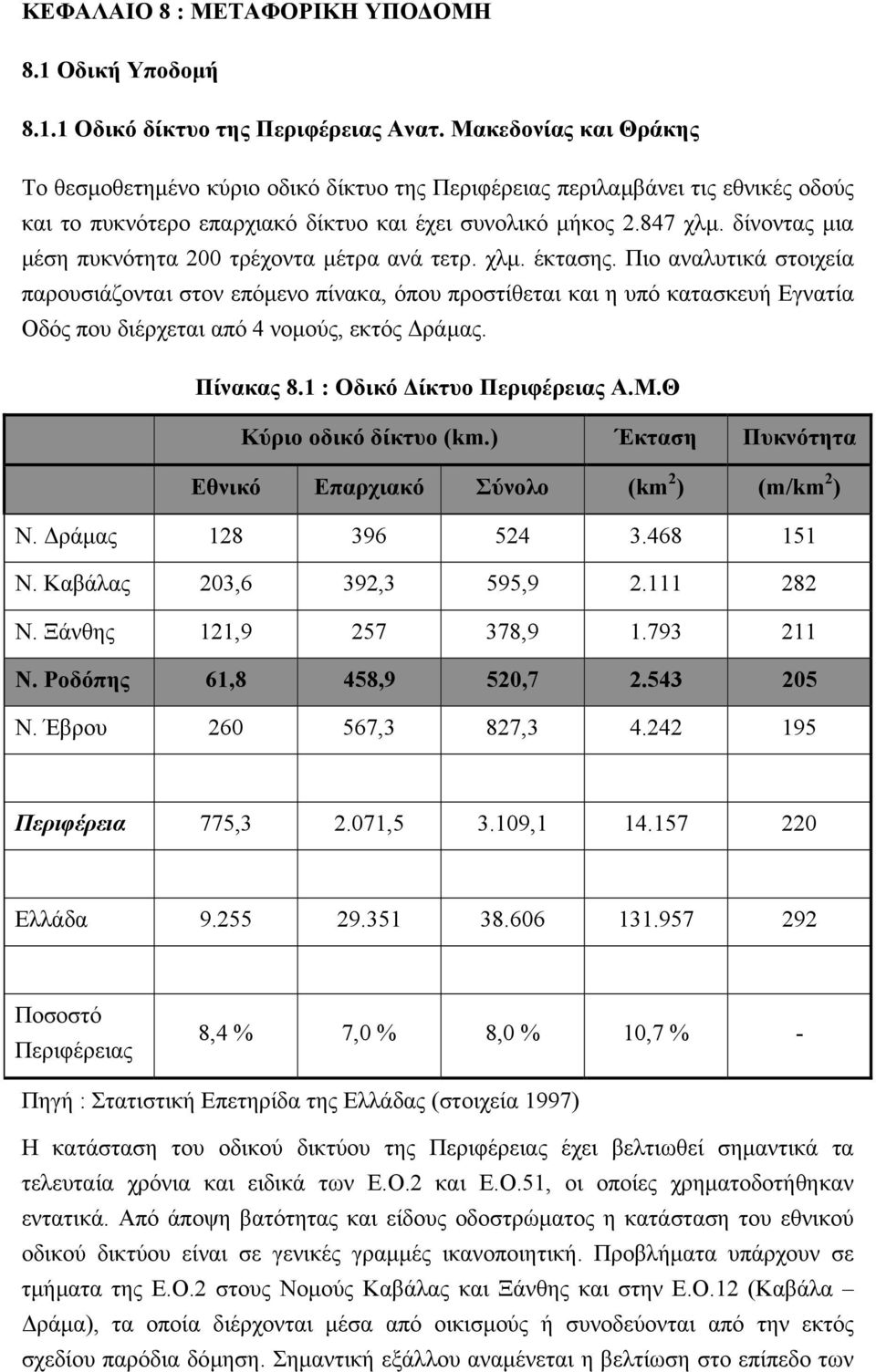 δίνοντας µια µέση πυκνότητα 200 τρέχοντα µέτρα ανά τετρ. χλµ. έκτασης.